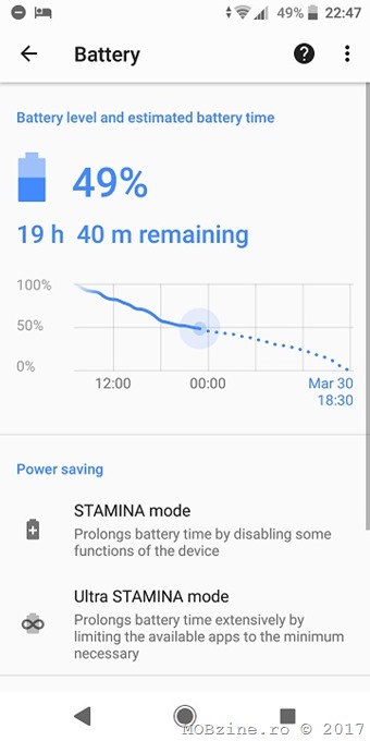 Autonomia lui Sony Xperia XZ2