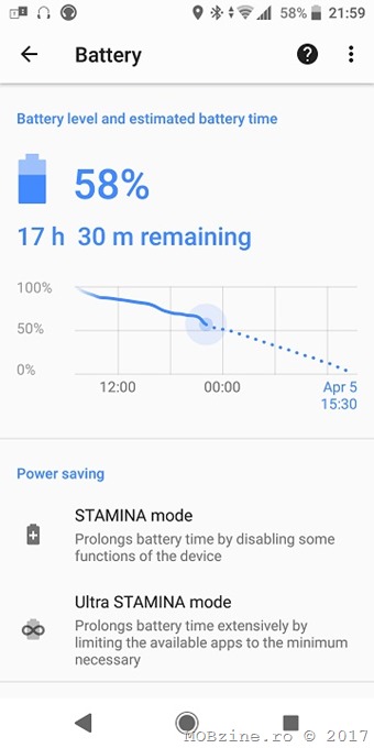 Autonomia lui Sony Xperia XZ2