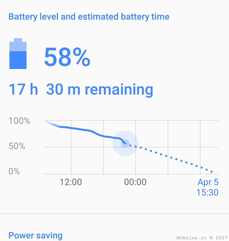 MEGATEST: HTC U11+ vs Sony Xperia XZ2 vs iPhone X vs Huawei P20 Pro vs Samsung Galaxy S9+: Autonomie