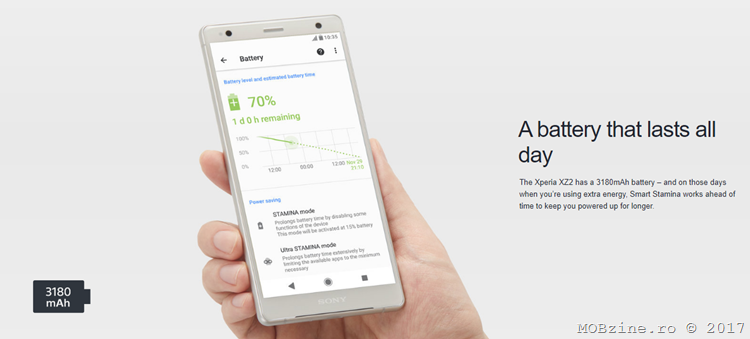 Autonomia lui Sony Xperia XZ2
