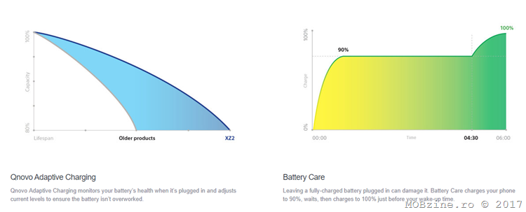 Autonomia lui Sony Xperia XZ2