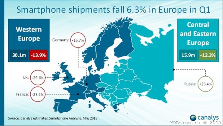 Piata europeana de smartphone este saturata, vedem primele scaderi in vanzari