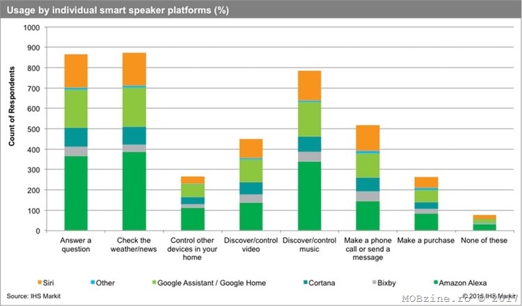 IHS-market-june-2018-speakers