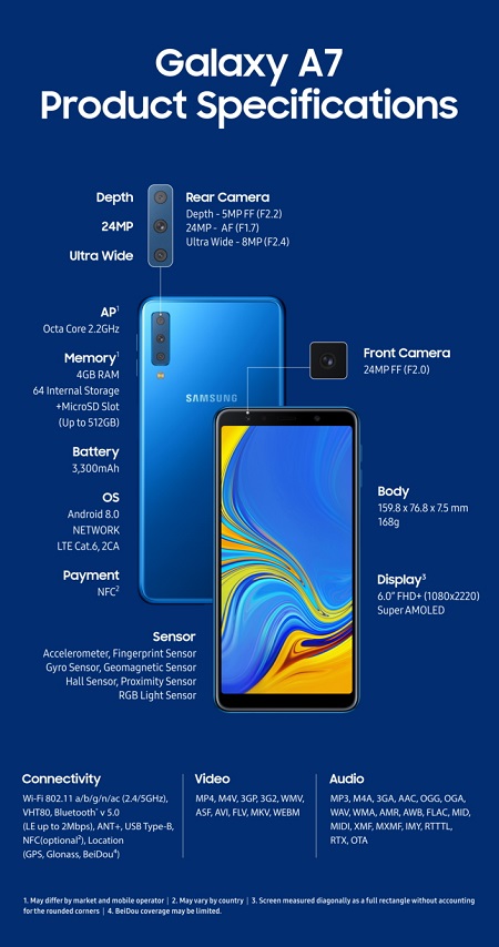 Samsung Galaxy A7 (2018)