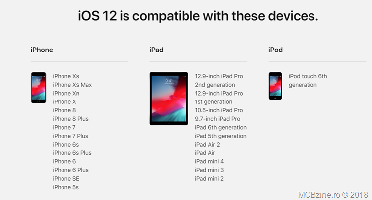 Ce e nou in iOS 12