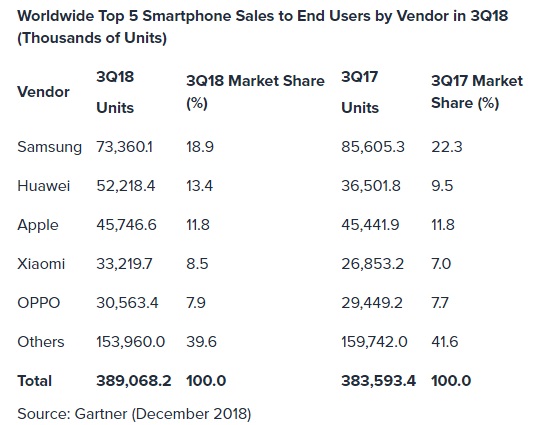 piata smartphone 