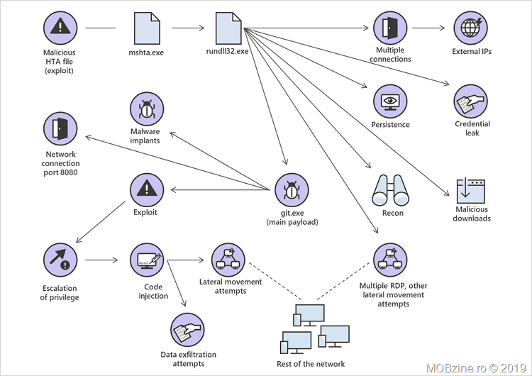 ALPC-zero-day-exploit-attack