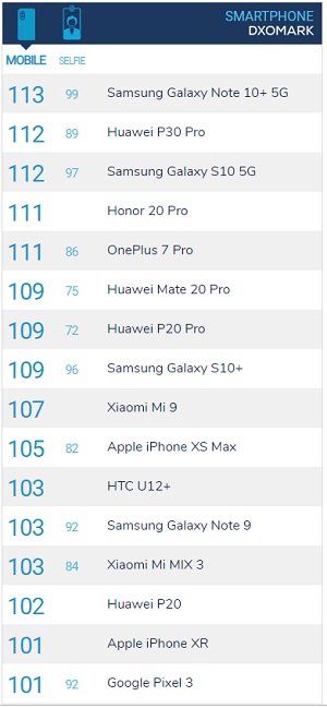 camera Note 10+