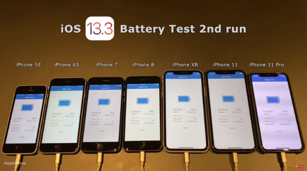 În materialul de mai jos puteți vedea cât de repede consumă bateria iOS 13.3 pe iPhone SE până la iPhone 11 Pro.