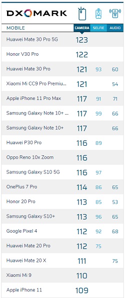 Huawei Mate 20 X