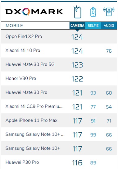 Oppo Find X2 Pro