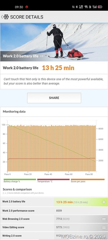 OppoReno3Pro5G_autonomie