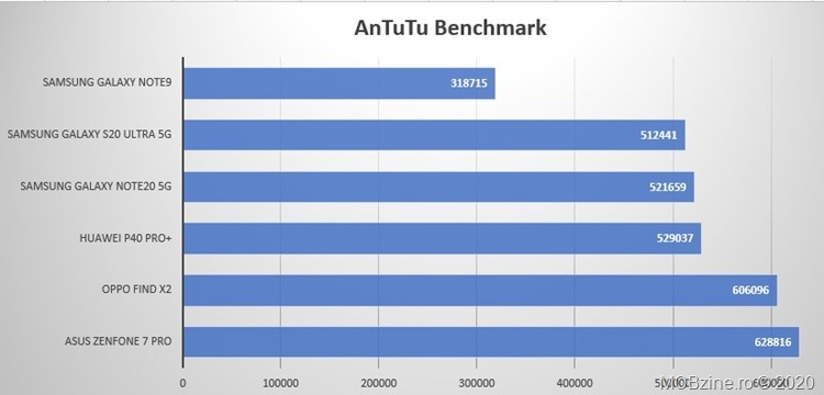 1_AntuTu