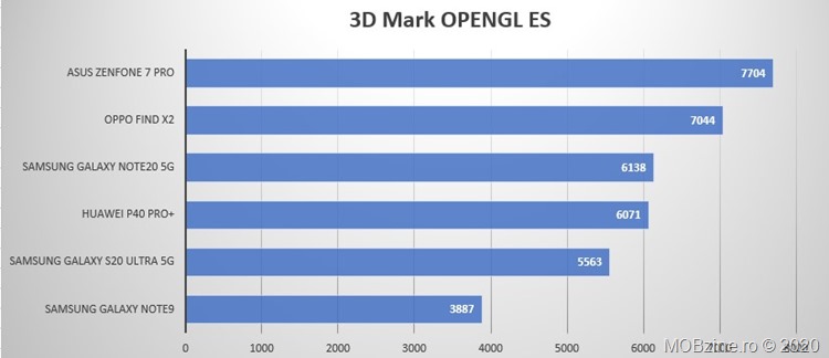 2_3dmark