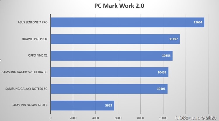 3_PCMark