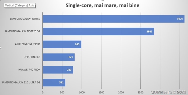 4_geekbench