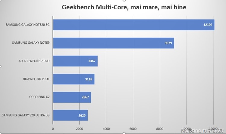 4_geekbench_1