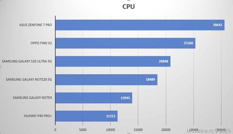 5_passmark_2