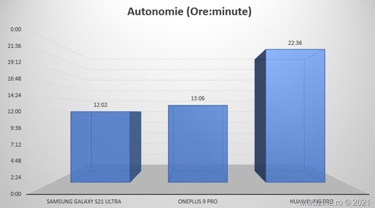 Autonomie