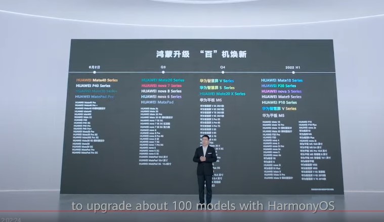 Huawei a anunțat că peste 100 de aparate vor primi noul sistem de operare HarmonyOS 2.0 pînă anul viitor.