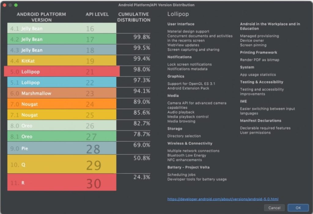 De câte ori mă uit pe statisticile legate de distribuția versiunilor de Android în piață mă ia râsul: fragmentare e atât de mare încât noile versiuni abia reușesc să iasă în evidență.