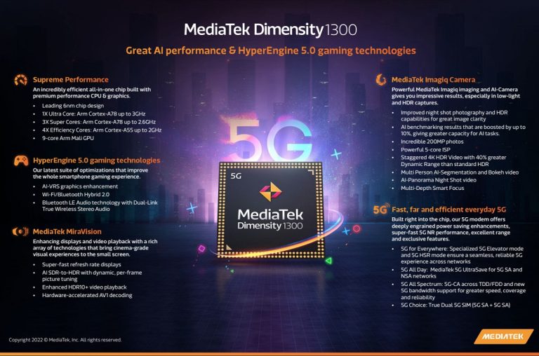 MediaTek Dimensity 1300 anuntat oficial