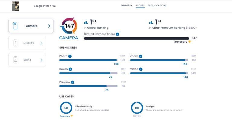 Cunoscutul site de benchmark foto, DxOMark a publicat analiza potențialului Google Pixel 7 Pro, punându-l pe primul loc al clasamentului.