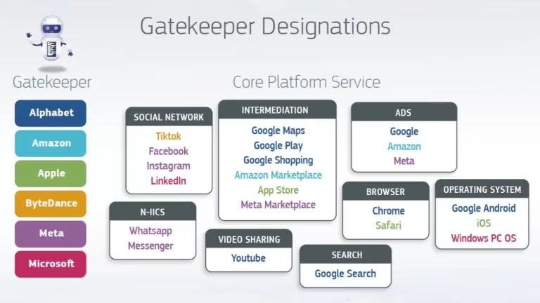 UE a dat lista companiilor denumite Gatekeeper și a serviciilor adiacente ce vor trebui să respecte reguli mai stricte.