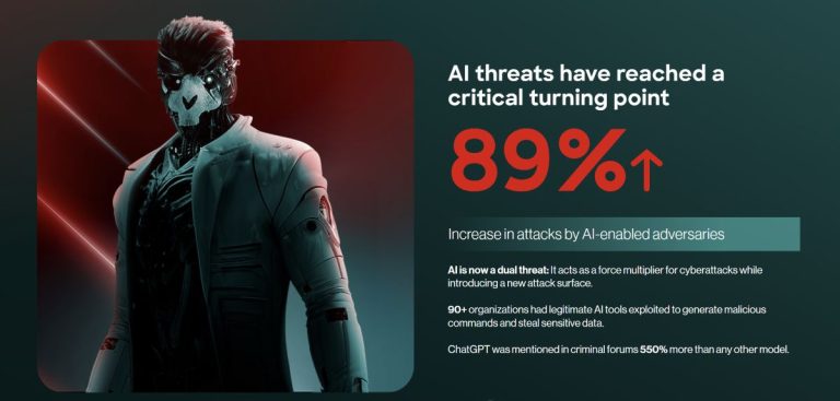 CrowdStrike a publicat raportul de securitate din 2026 unde sunt evidențiate niște tendințe îngrijorătoare.